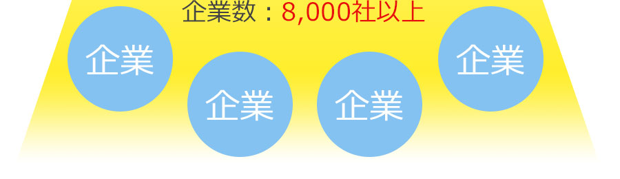 月間アクセス数120万PV