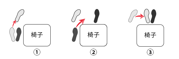 椅子に座るときの図