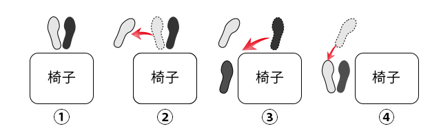 椅子から立ち上がるときの図