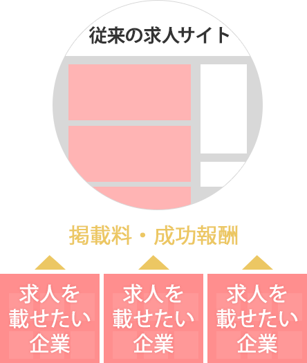 従来の求人サイト